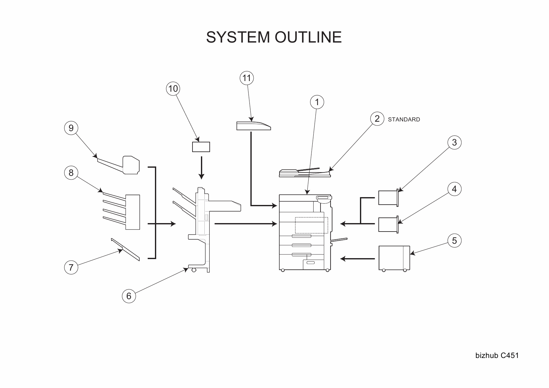 Konica-Minolta bizhub C451 Parts Manual-2